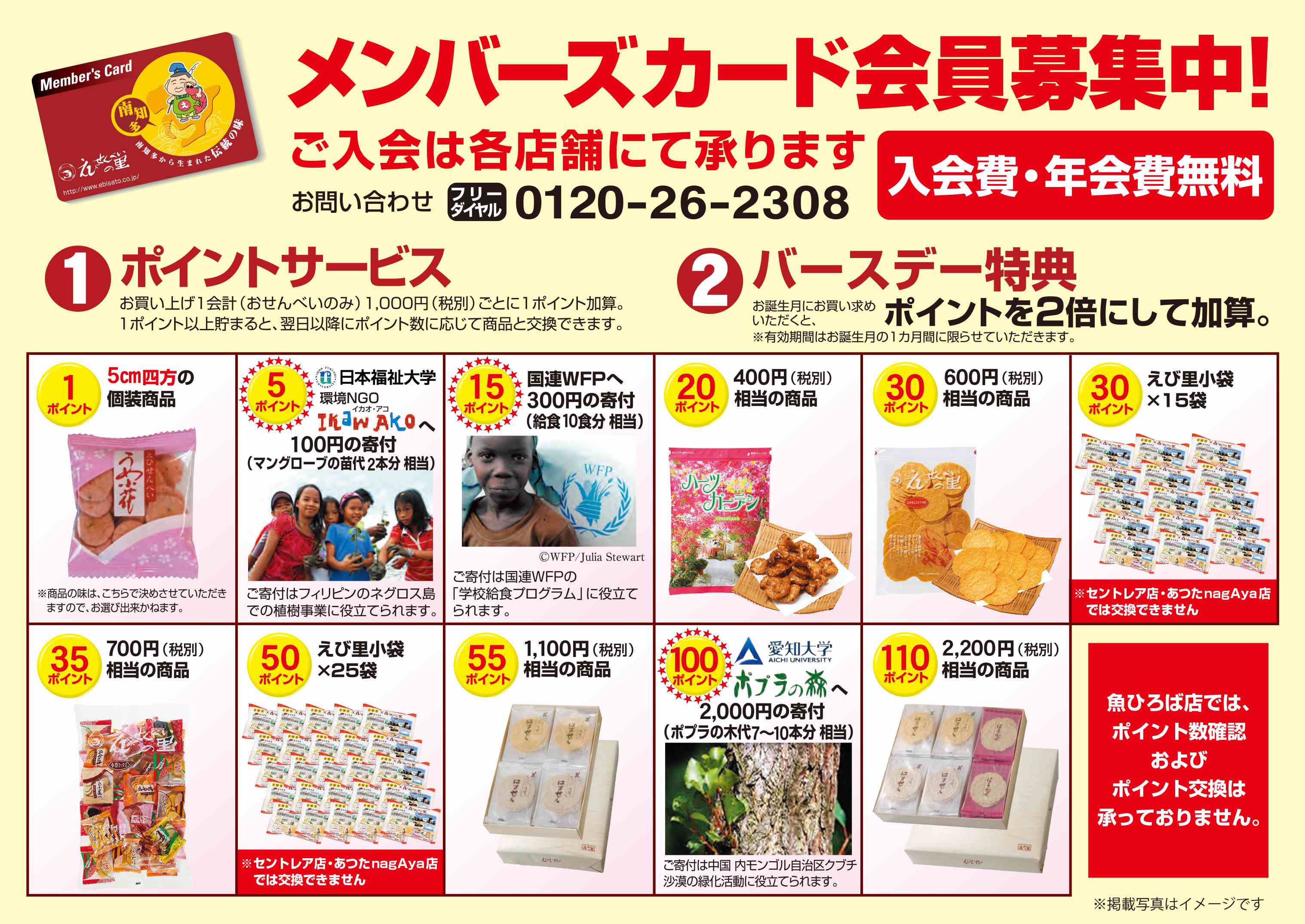 ポイント一覧